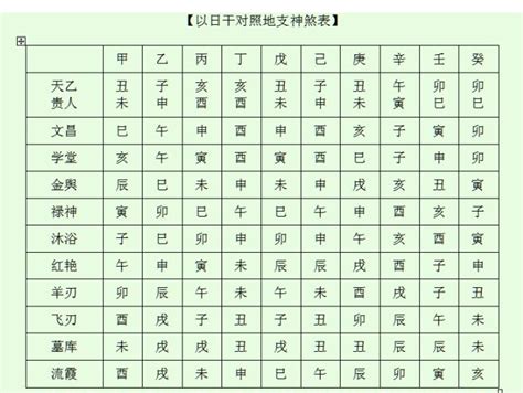 五鬼日柱|五鬼 八字神煞 (八字中五鬼煞查法及解法)